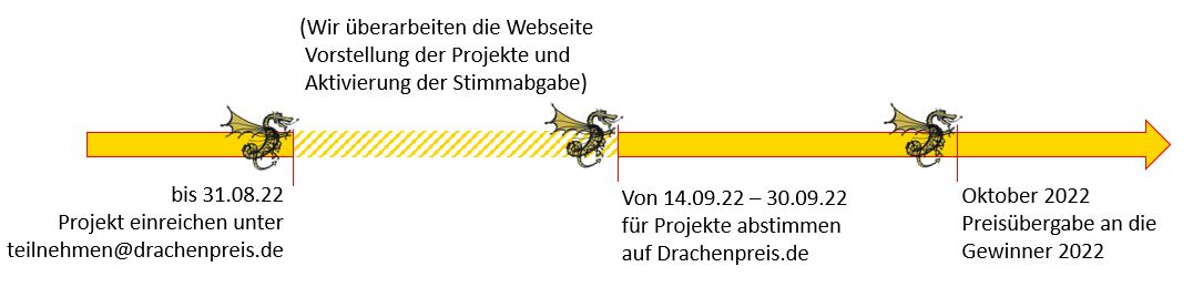 Zeitplan